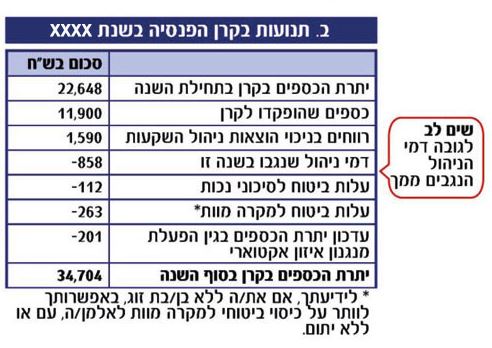 תנועות בקרן הפנסיה 